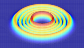 Magnitude of the 
cross-ambguity 
function for Hermite functions D4, D16