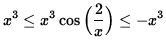 $ \displaystyle{ x^3 \le x^3 \cos \Big( { 2 \over x }\Big) \le -x^3 } $