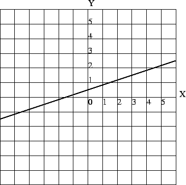 \scalebox{1}{\includegraphics{line2.eps}}