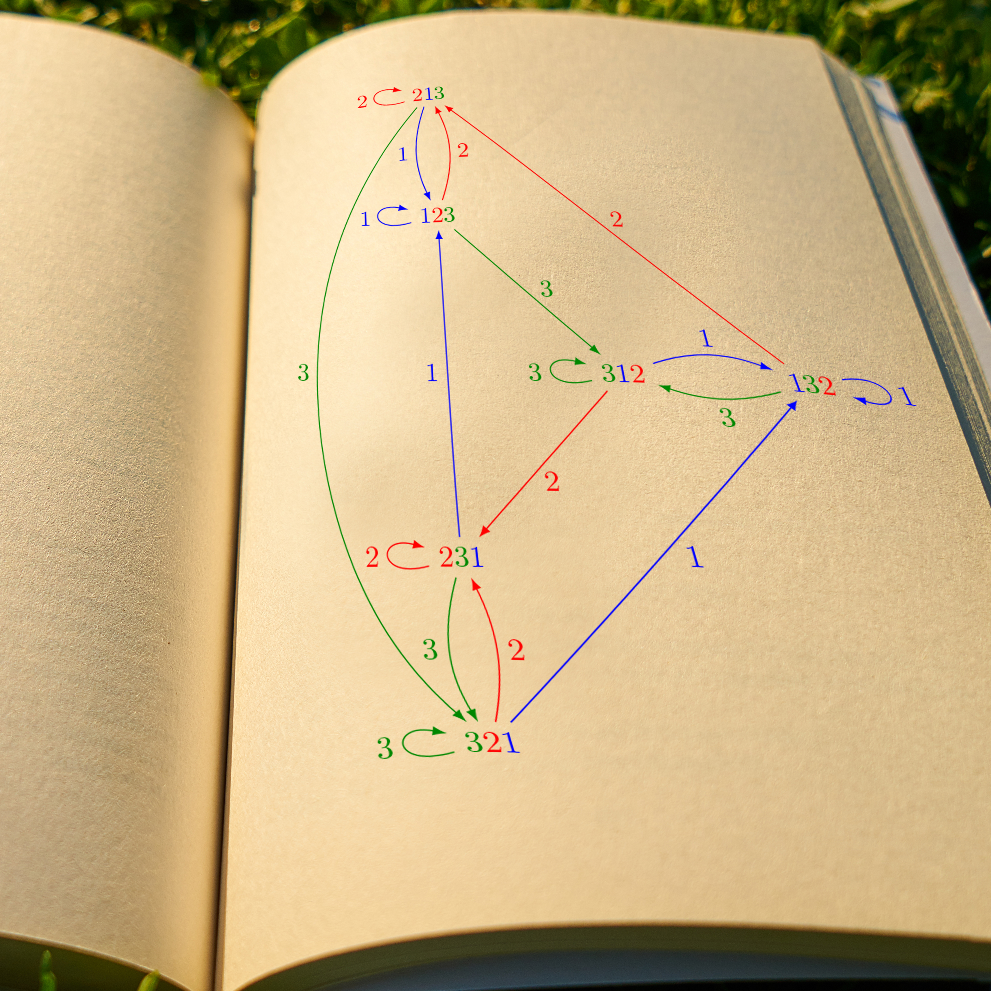 Photo for How Popular Are Your Books?