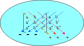  3 by 3,  Determinant