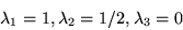 \begin{displaymath}\lambda_1 = 1, \lambda_2 = 1/2, \lambda_3 = 0\end{displaymath}