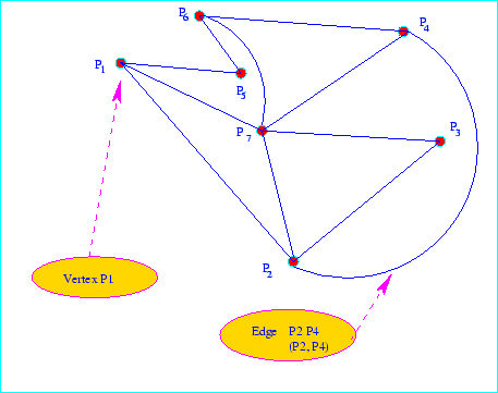 \includegraphics[width=4in]{graphTheory_fig1.eps}