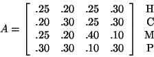 \begin{displaymath}A =\left[ \begin{array}{rrrrr}
.25&.20&.25&.30 \\
.20&.30...
...}
\mbox{H}\\
\mbox{C}\\
\mbox{M}\\
\mbox{P}\\
\end{array}\end{displaymath}