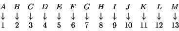 \begin{displaymath}\begin{array}{ccccccccccccc}
A & B & C & D& E & F & G & H & I...
...& 3 & 4 & 5 & 6 & 7 & 8 & 9 & 10 & 11 & 12 & 13 \\
\end{array}\end{displaymath}