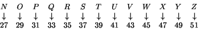 \begin{displaymath}\begin{array}{ccccccccccccc}
N & O & P & Q & R & S & T & U & ...
... &29 &31& 33& 35& 37 &39 &41 &43 &45& 47 &49 &51\\
\end{array}\end{displaymath}