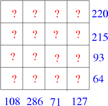 [Example contingency table]