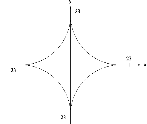 Implicit Differentiation