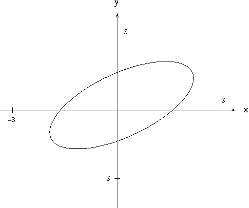 Implicit Differentiation