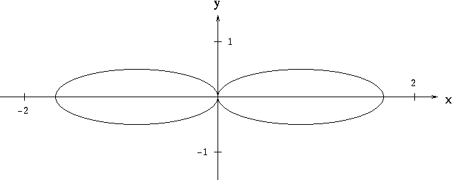 Implicit Differentiation