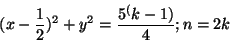 \begin{displaymath}
(x - \frac{1}{2})^2 + y^2 = \frac{5^(k-1)}{4} ; n = 2k
\end{displaymath}