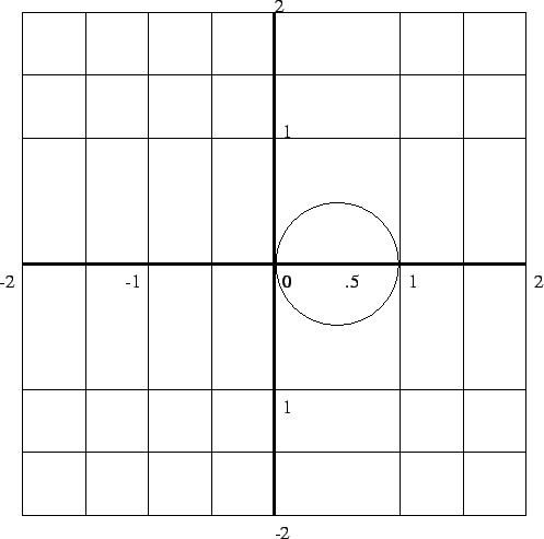 \scalebox{1}{\includegraphics{cir1.eps}}