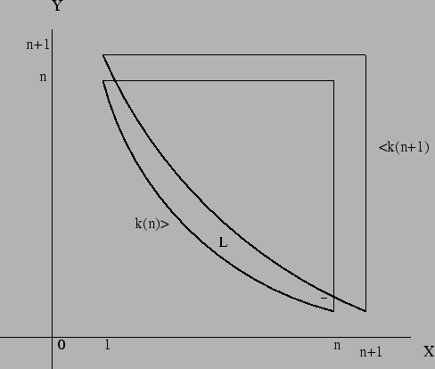 \scalebox{1}{\includegraphics{arc.eps}}