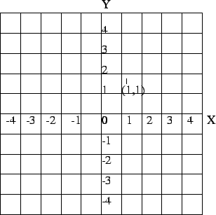 \scalebox{1}{\includegraphics{point.eps}}