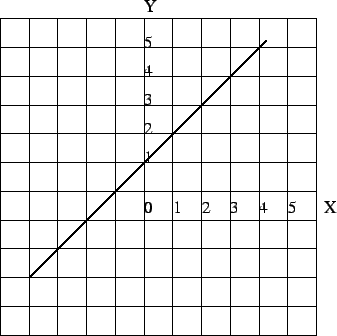 \scalebox{1}{\includegraphics{line1.eps}}