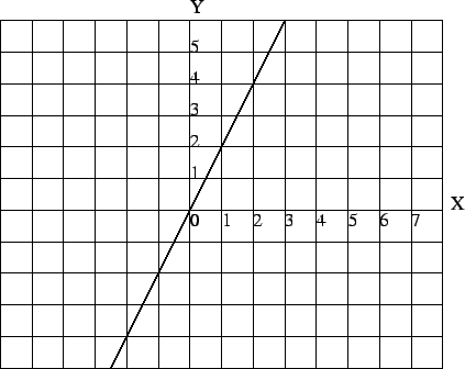 \scalebox{1}{\includegraphics{line3.eps}}