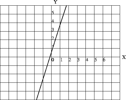 \scalebox{1}{\includegraphics{line4.eps}}