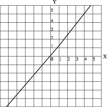 \scalebox{1}{\includegraphics{line5.eps}}