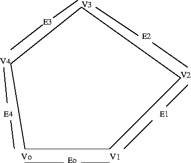 \scalebox{1}{\includegraphics{poli1.eps}}