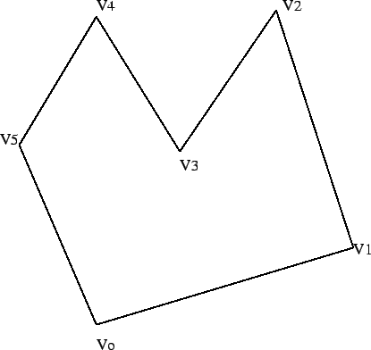 \scalebox{1}{\includegraphics{poli4.eps}}