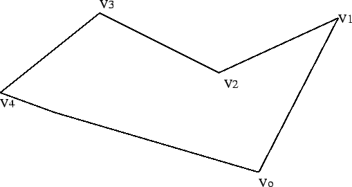 \scalebox{1}{\includegraphics{poli5.eps}}