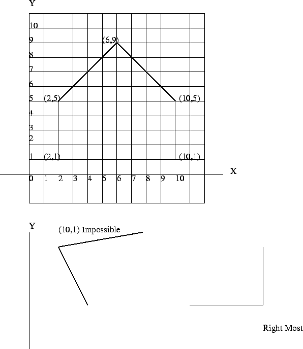 \scalebox{1}{\includegraphics{poli6.eps}}