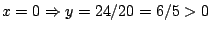 $x=0\Rightarrow y=24/20=6/5>0$