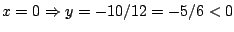 $x=0\Rightarrow y=-10/12=-5/6<0$