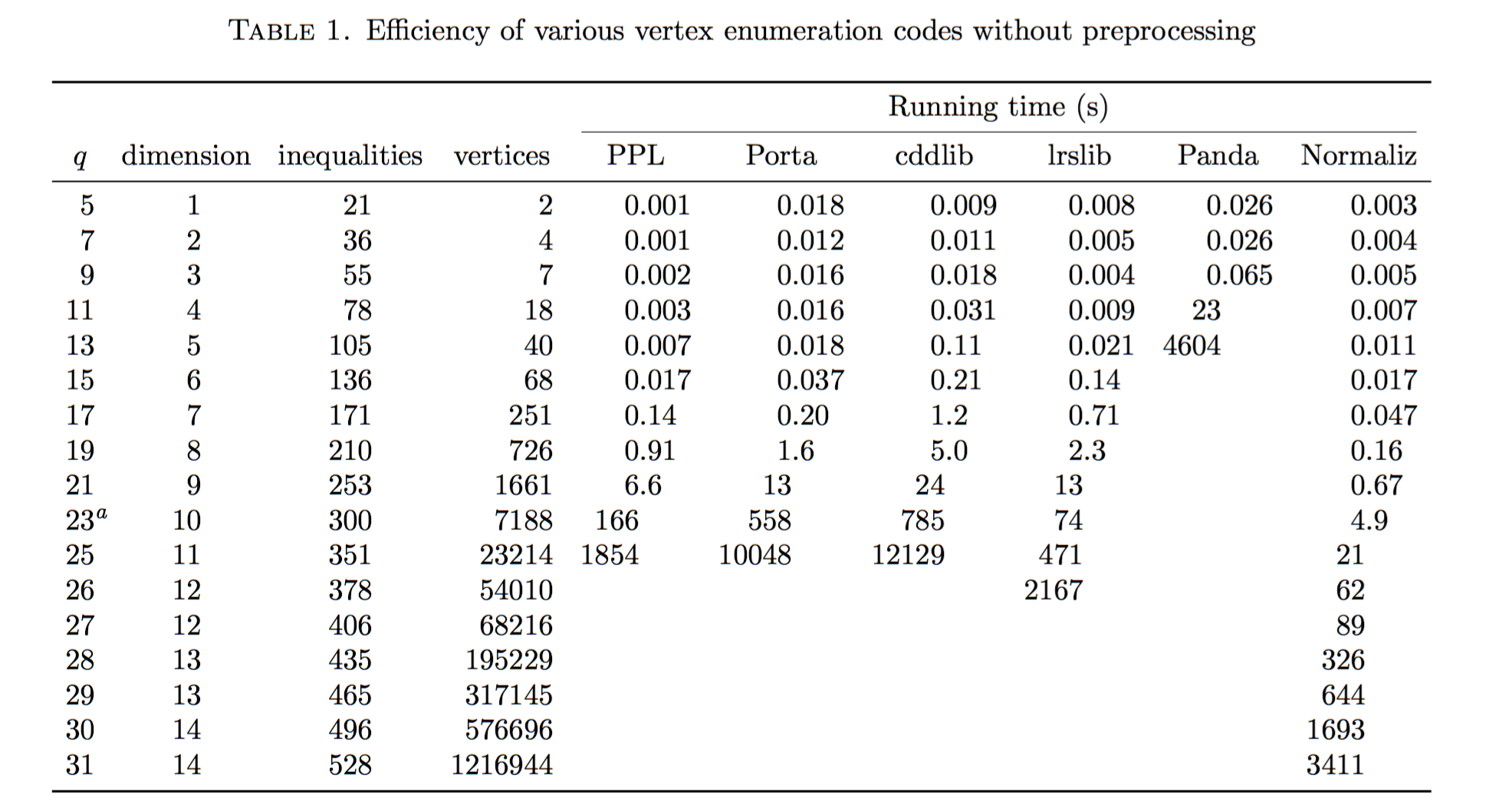 _images/mipnotes-runtime-table1.png