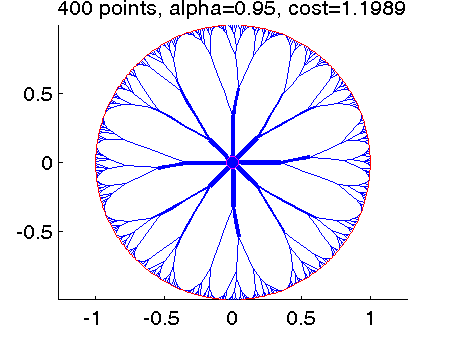 circle95