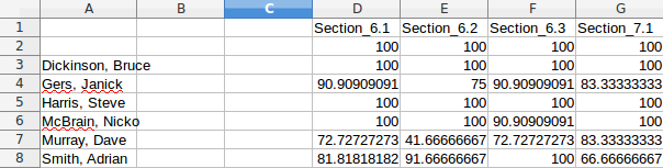 Two empty columns inserted.