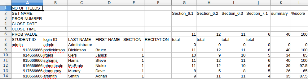 A csv file containing several unscaled assignments.