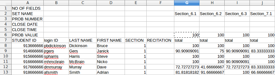 Totals are now 100.