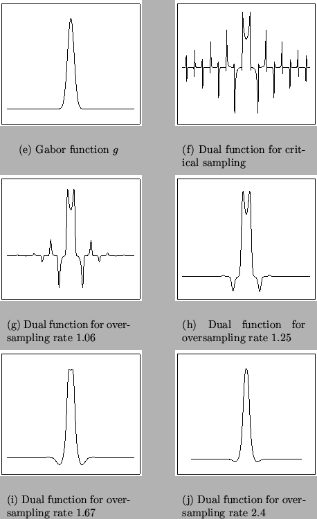 \begin{figure}\begin{center}
\subfigure[Gabor function $g$]{
\epsfig{file=gabato...
...]{
\epsfig{file=gabred240.eps,width=45mm,height=40mm}}
\end{center}\end{figure}