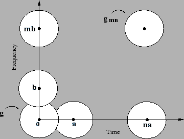 \begin{figure}\begin{center}
\epsfig{file=gabcov.ps,width=80mm,height=60mm}\end{center}\end{figure}