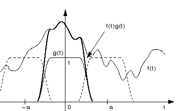 \begin{figure}\begin{center}
\epsfig{file=stftplot.eps,width=80mm,height=50mm}\end{center}\end{figure}